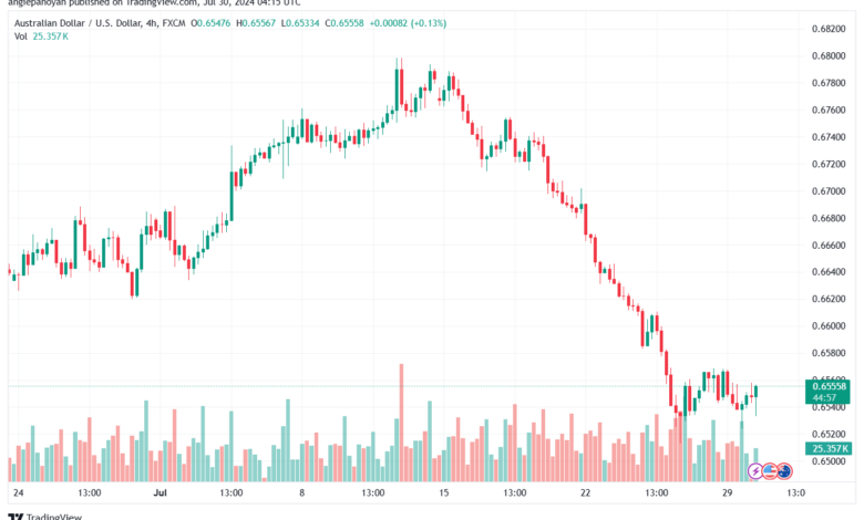 تحليل-AUDUSD-30-7-2024
