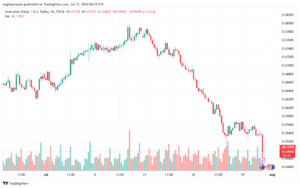 تحليل-AUDUSD-31-7-2024
