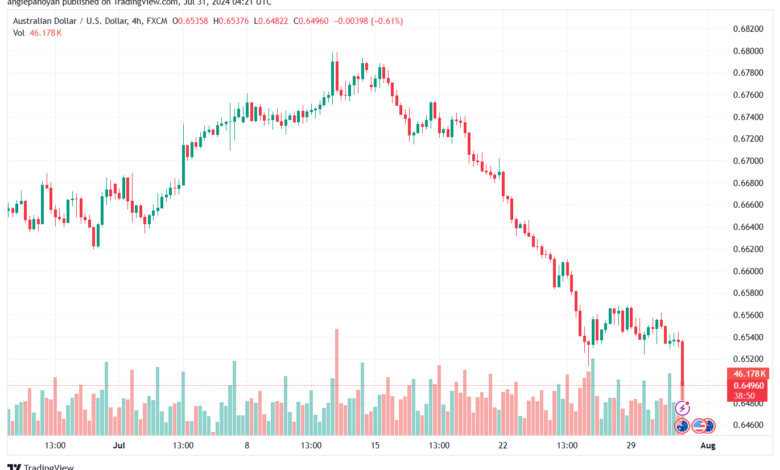 تحليل-AUDUSD-31-7-2024