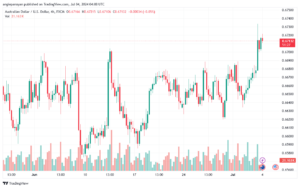 تحليل-AUDUSD-4-7-2024