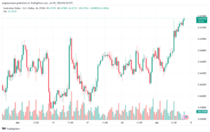 تحليل-AUDUSD-5-7-2024