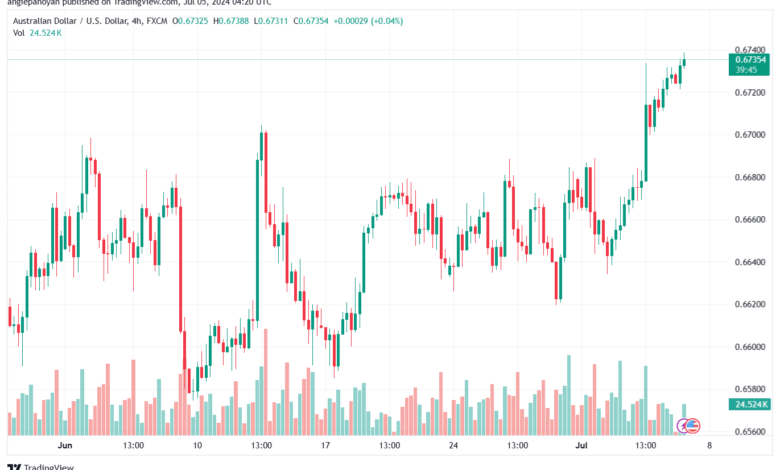 تحليل-AUDUSD-5-7-2024