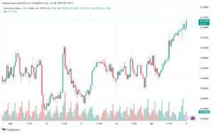 تحليل-AUDUSD-8-7-2024