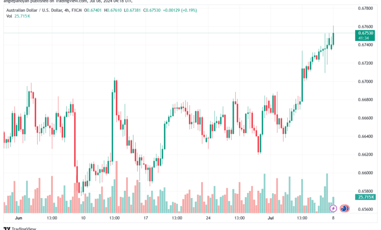 تحليل-AUDUSD-8-7-2024