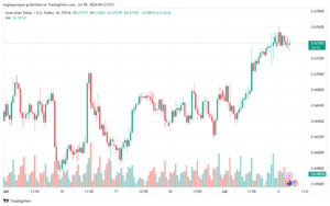 تحليل-AUDUSD-9-7-2024