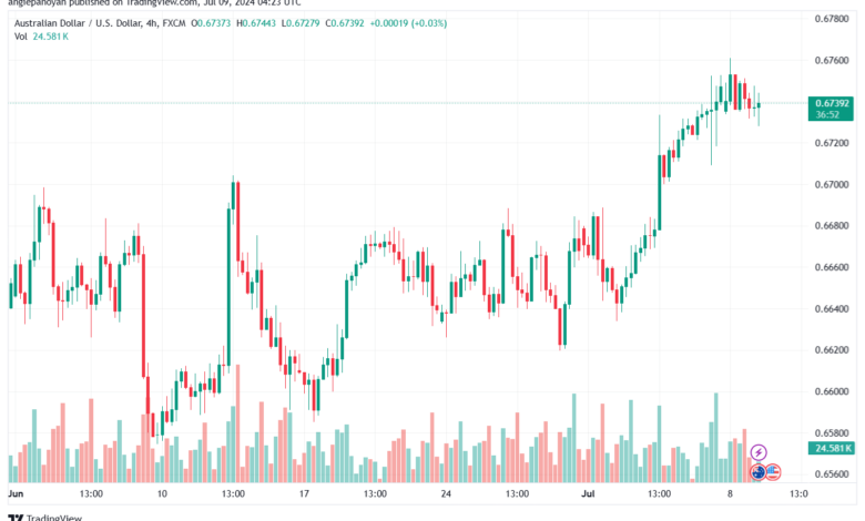 تحليل-AUDUSD-9-7-2024
