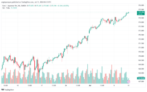 تحليل-EURJPY-11-7-2024
