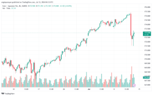 تحليل-EURJPY-12-7-2024
