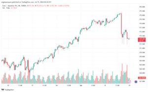 تحليل-EURJPY-15-7-2024
