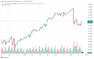 تحليل-EURJPY-16-7-2024