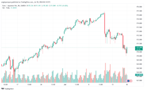 تحليل-EURJPY-18-7-2024
