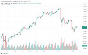 تحليل-EURJPY-19-7-2024