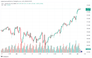 تحليل-EURJPY-2-7-2024