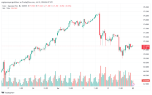 تحليل-EURJPY-22-7-2024