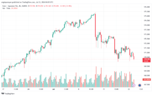 تحليل-EURJPY-23-7-2024