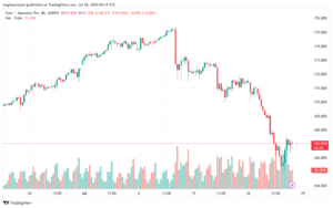 تحليل-EURJPY-26-7-2024