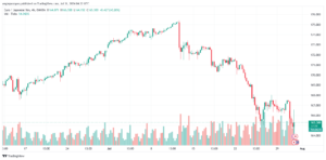 تحليل-EURJPY-31-7-2024