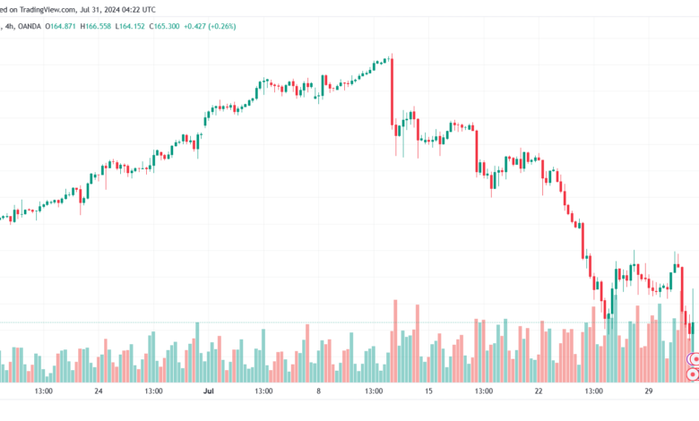تحليل-EURJPY-31-7-2024