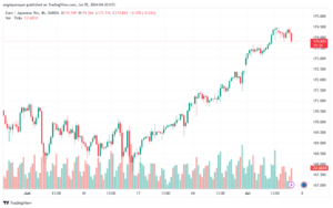 تحليل-EURJPY-5-7-2024