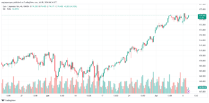تحليل-EURJPY-9-7-2024
