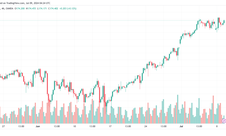 تحليل-EURJPY-9-7-2024