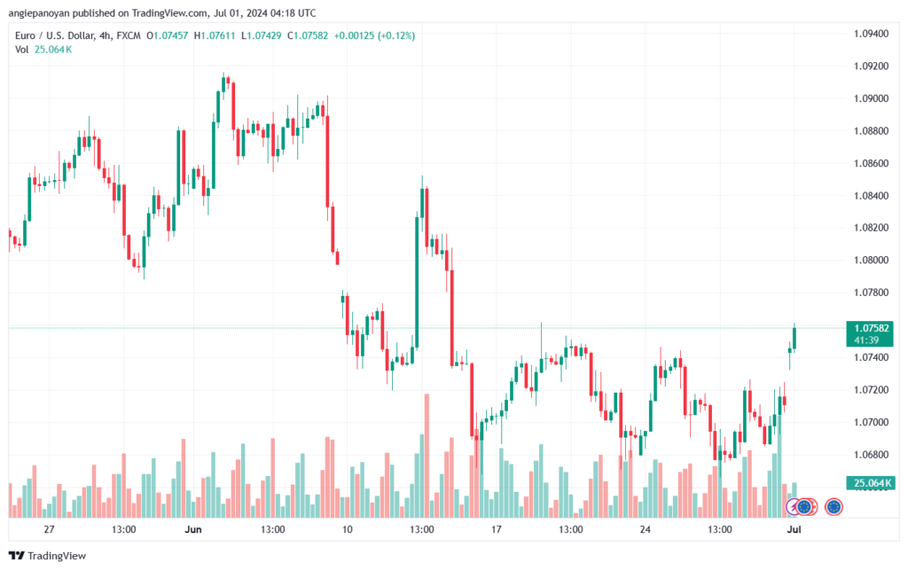 تحليل-EURUSD-1-7-2024