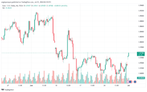 تحليل-EURUSD-1-7-2024