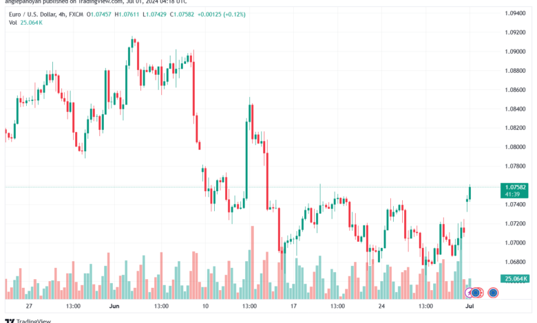 تحليل-EURUSD-1-7-2024