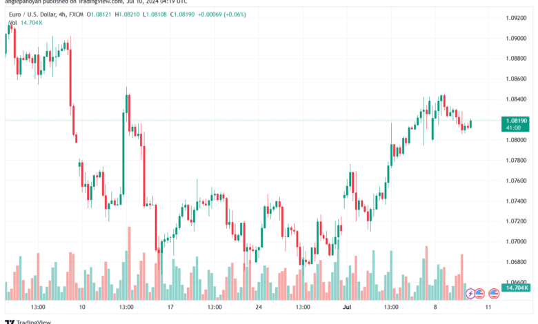 تحليل-EURUSD-10-7-2024