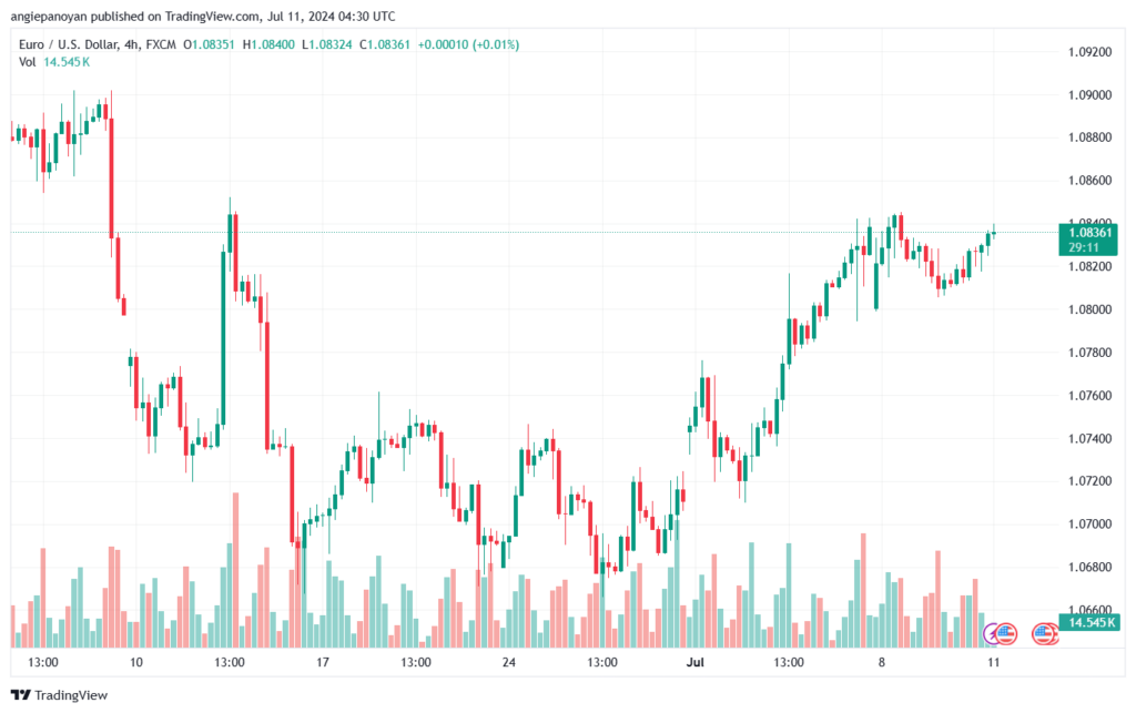 تحليل-EURUSD-11-7-2024