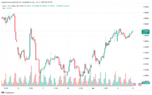 تحليل-EURUSD-11-7-2024
