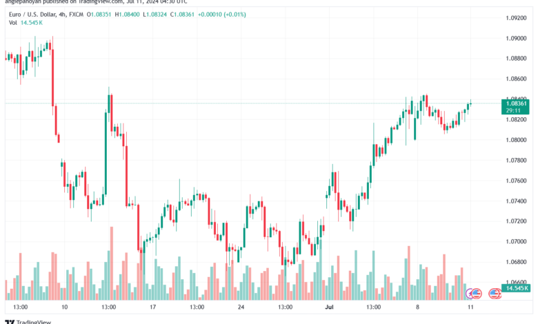 تحليل-EURUSD-11-7-2024