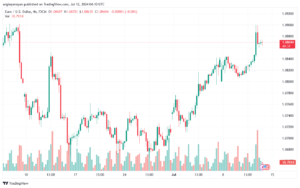 تحليل-EURUSD-12-7-2024