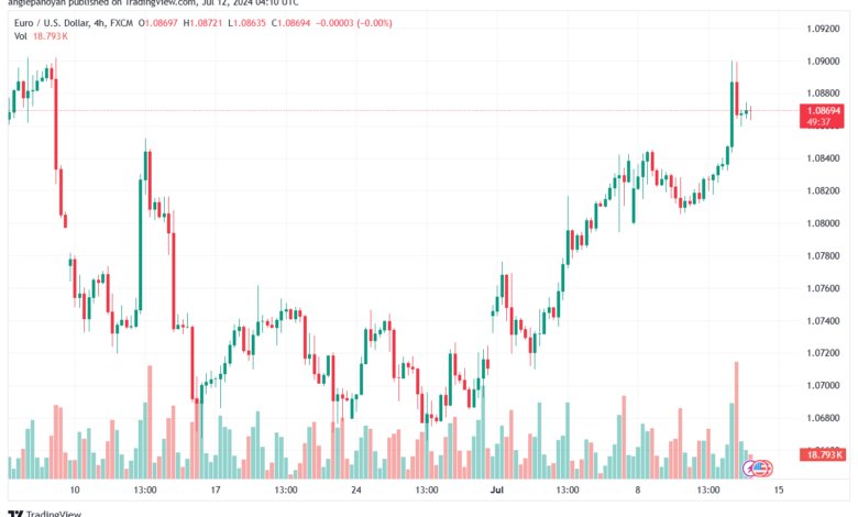 تحليل-EURUSD-12-7-2024