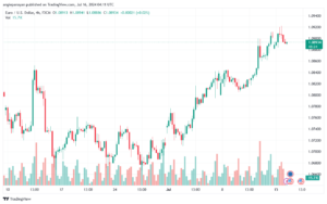 تحليل-EURUSD-16-7-2024