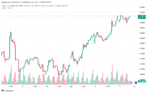 تحليل EURUSD 17-07-24