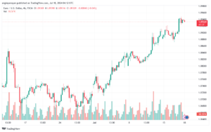 تحليل EURUSD 18-07-24