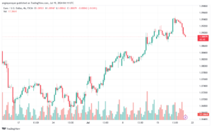 تحليل EURUSD 19-07-24