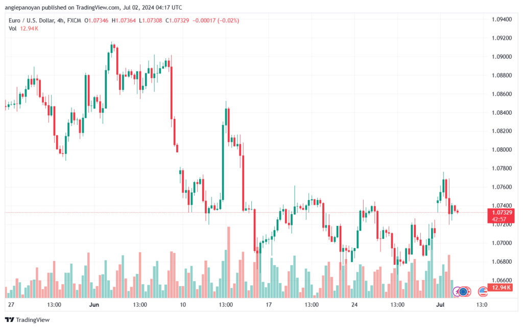 تحليل-EURUSD-2-7-2024