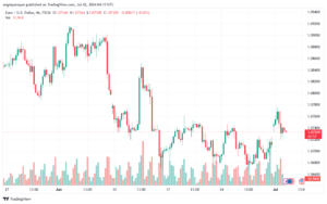 تحليل-EURUSD-2-7-2024
