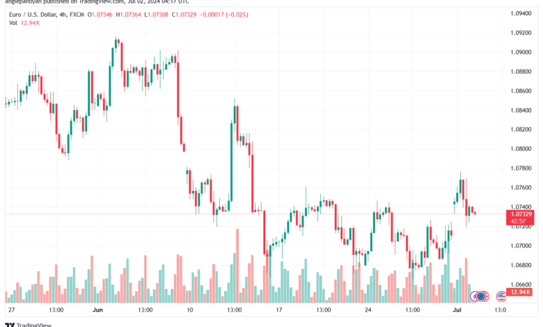 تحليل-EURUSD-2-7-2024