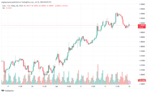 تحليل EURUSD 22-07-24