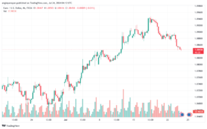 تحليل EURUSD 24-07-24