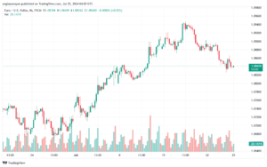 تحليل EURUSD 25-07-24
