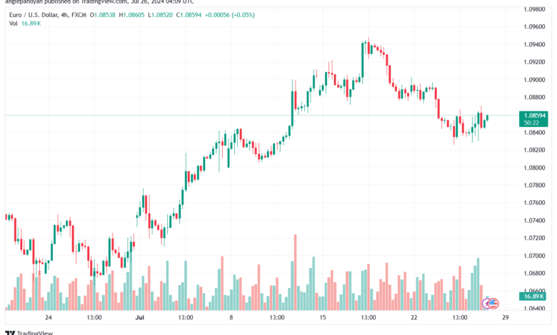 تحليل EURUSD 26-07-24