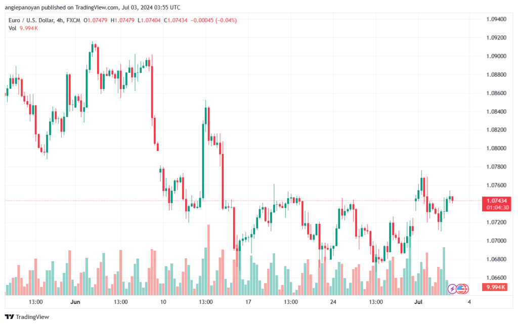 تحليل-EURUSD-3-7-2024