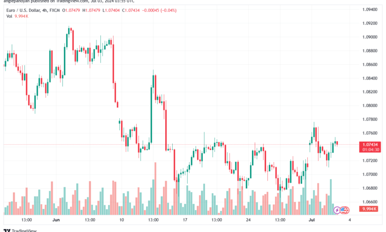 تحليل-EURUSD-3-7-2024