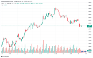 تحليل EURUSD 30-07-24