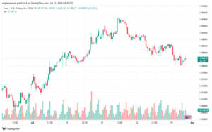 تحليل EURUSD 31-07-24