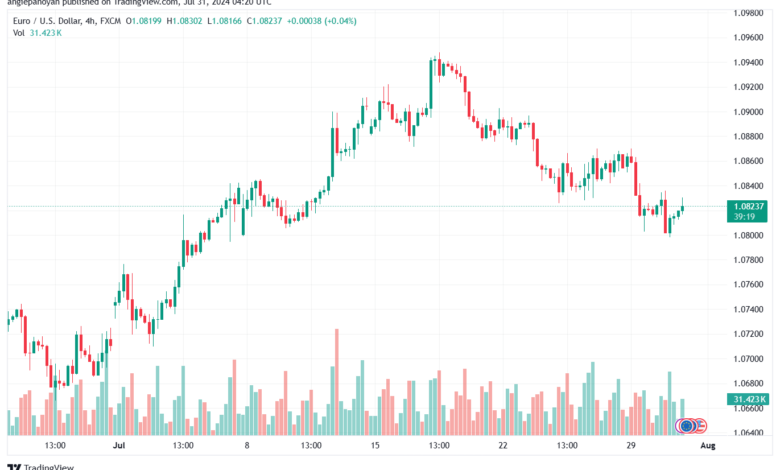 تحليل EURUSD 31-07-24